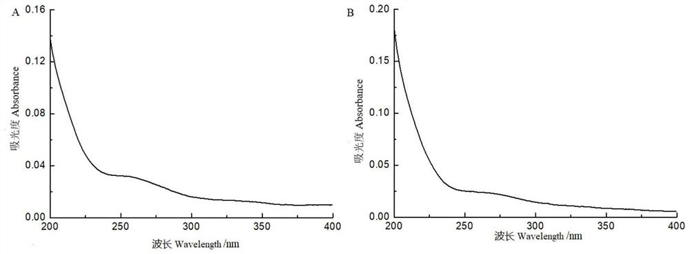 Application of tremella polysaccharide in preparation of preparation with effect of preventing and treating non-alcoholic fatty liver disease