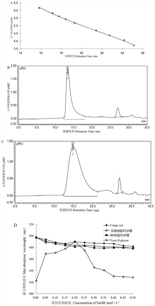 Application of tremella polysaccharide in preparation of preparation with effect of preventing and treating non-alcoholic fatty liver disease