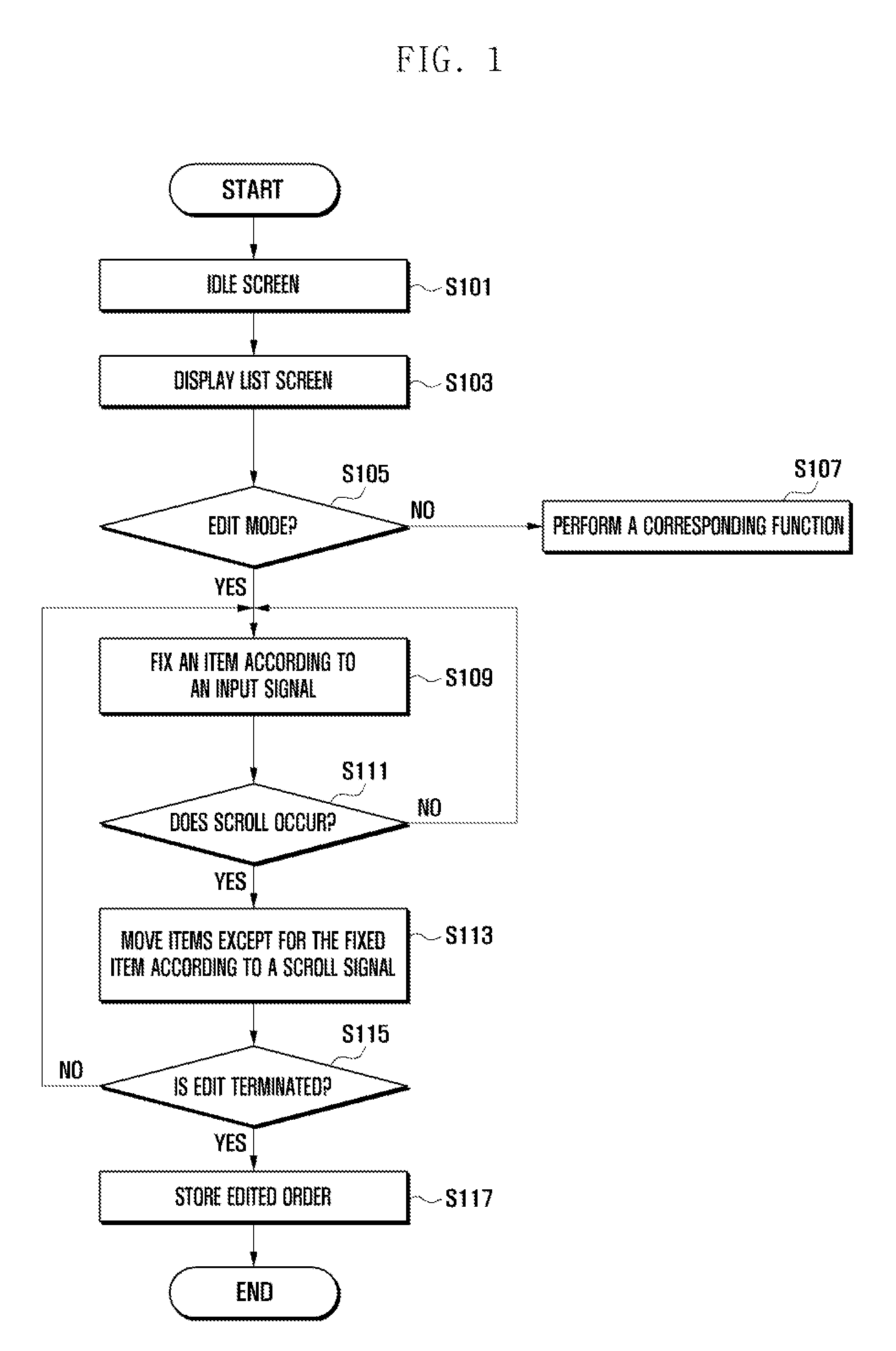 List-editing method and mobile device adapted thereto