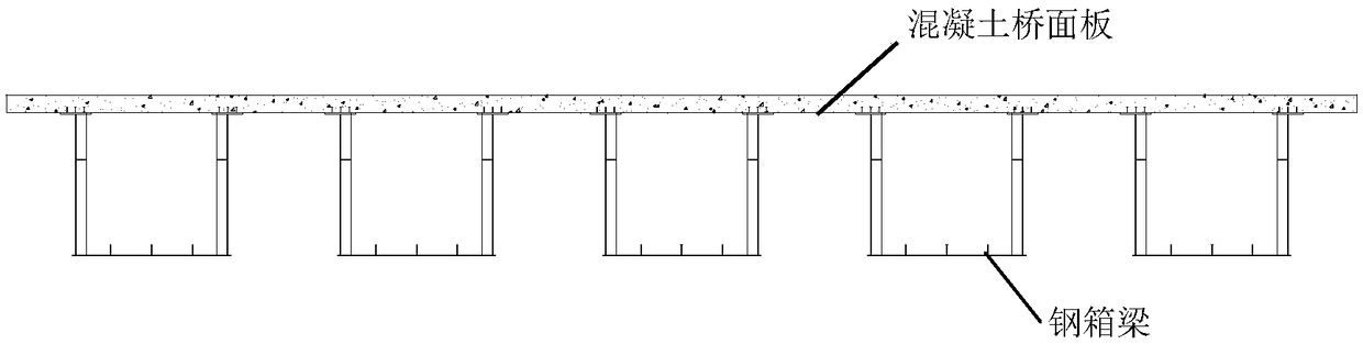 A method for improving the mechanical performance of steel-concrete composite multi-box continuous girder bridges in the negative moment zone