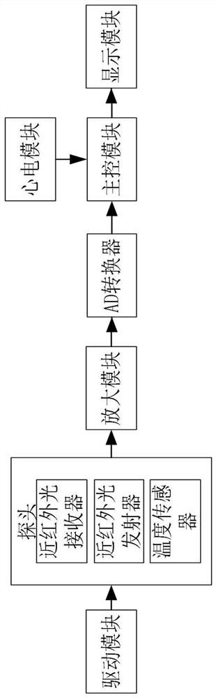 A non-invasive intracranial pressure monitoring method and device