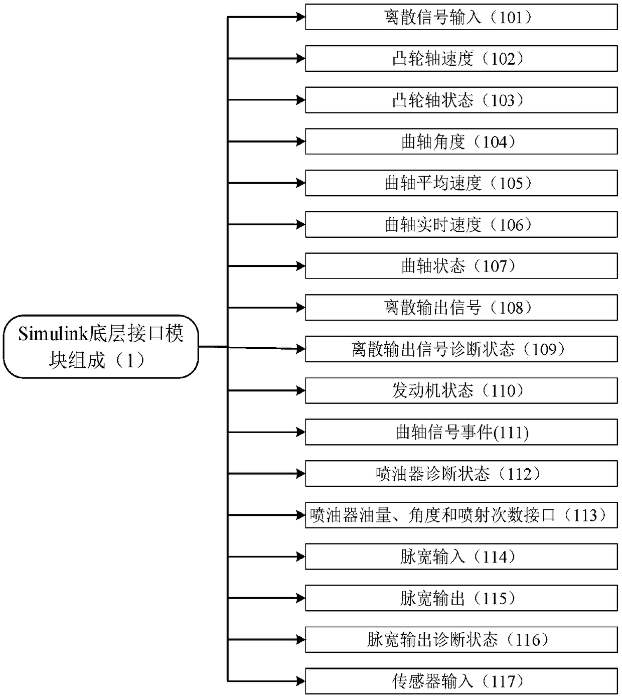 Integrated ECU embedded object code automatic generator and automatic generation method