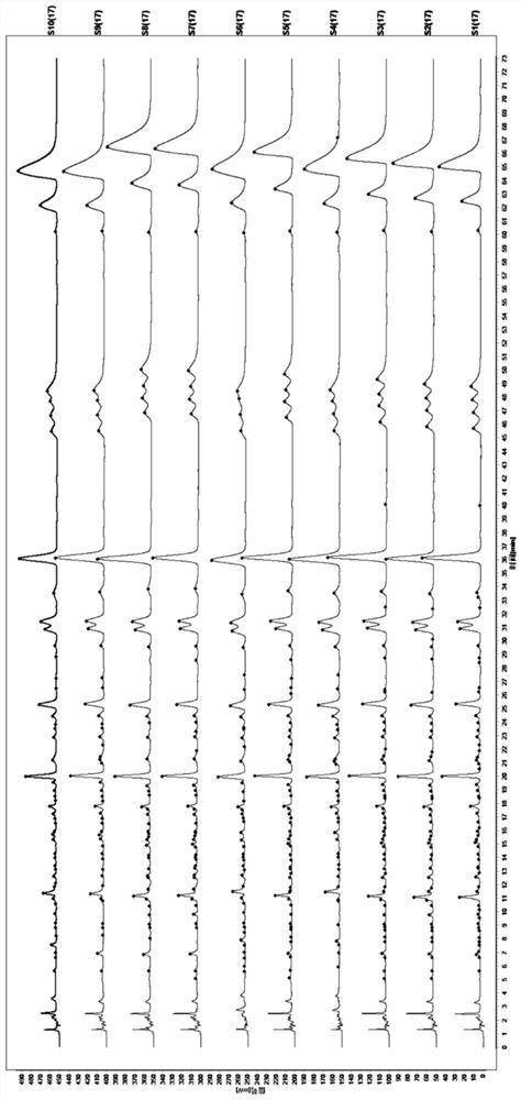 Fingerprint spectrum detection method for Shalian stomach-harmonizing capsule