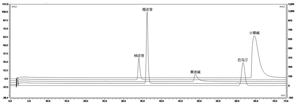 Fingerprint spectrum detection method for Shalian stomach-harmonizing capsule