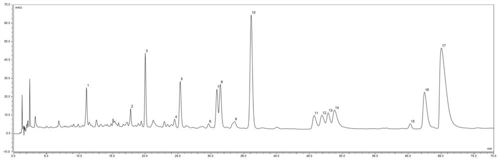 Fingerprint spectrum detection method for Shalian stomach-harmonizing capsule