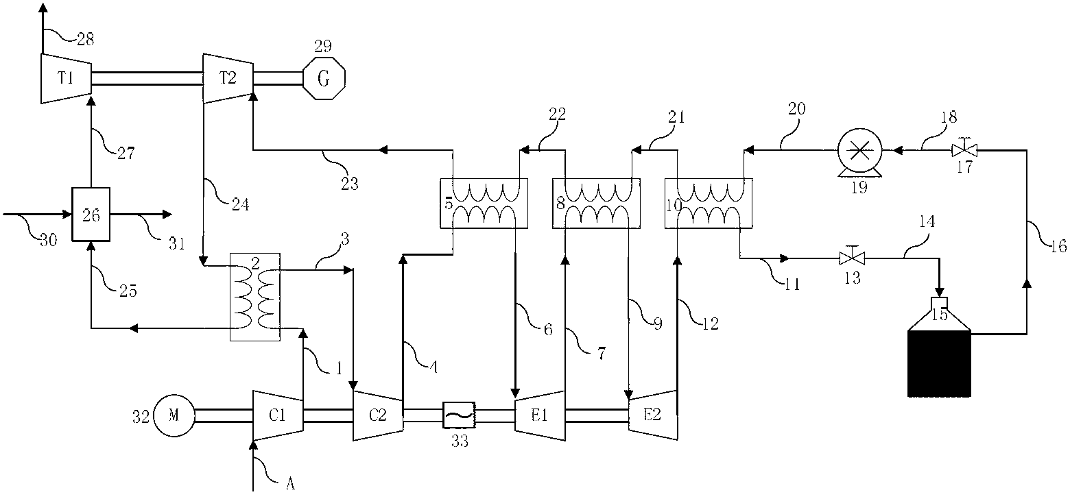 Supercritical air energy storage system with novel process
