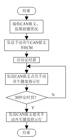 Controller area network (CAN)-bus-based excavator electrical component control system and method