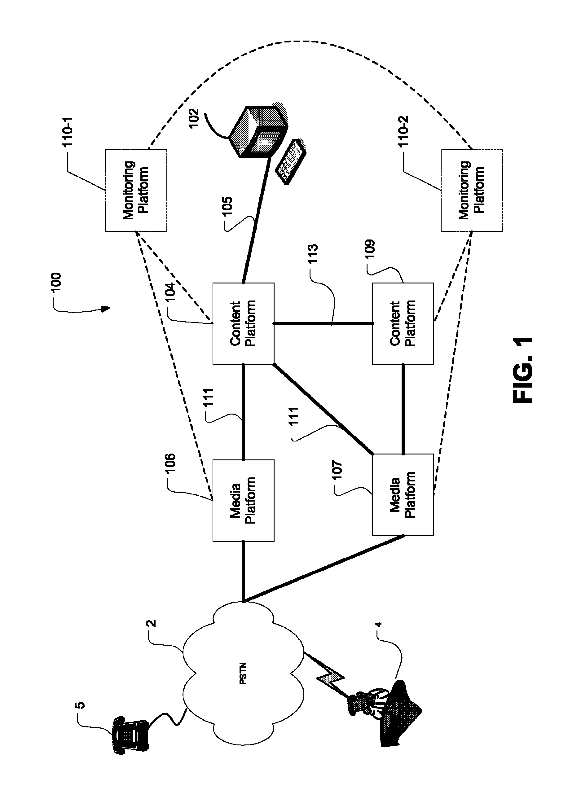 Redirection of outbound calling