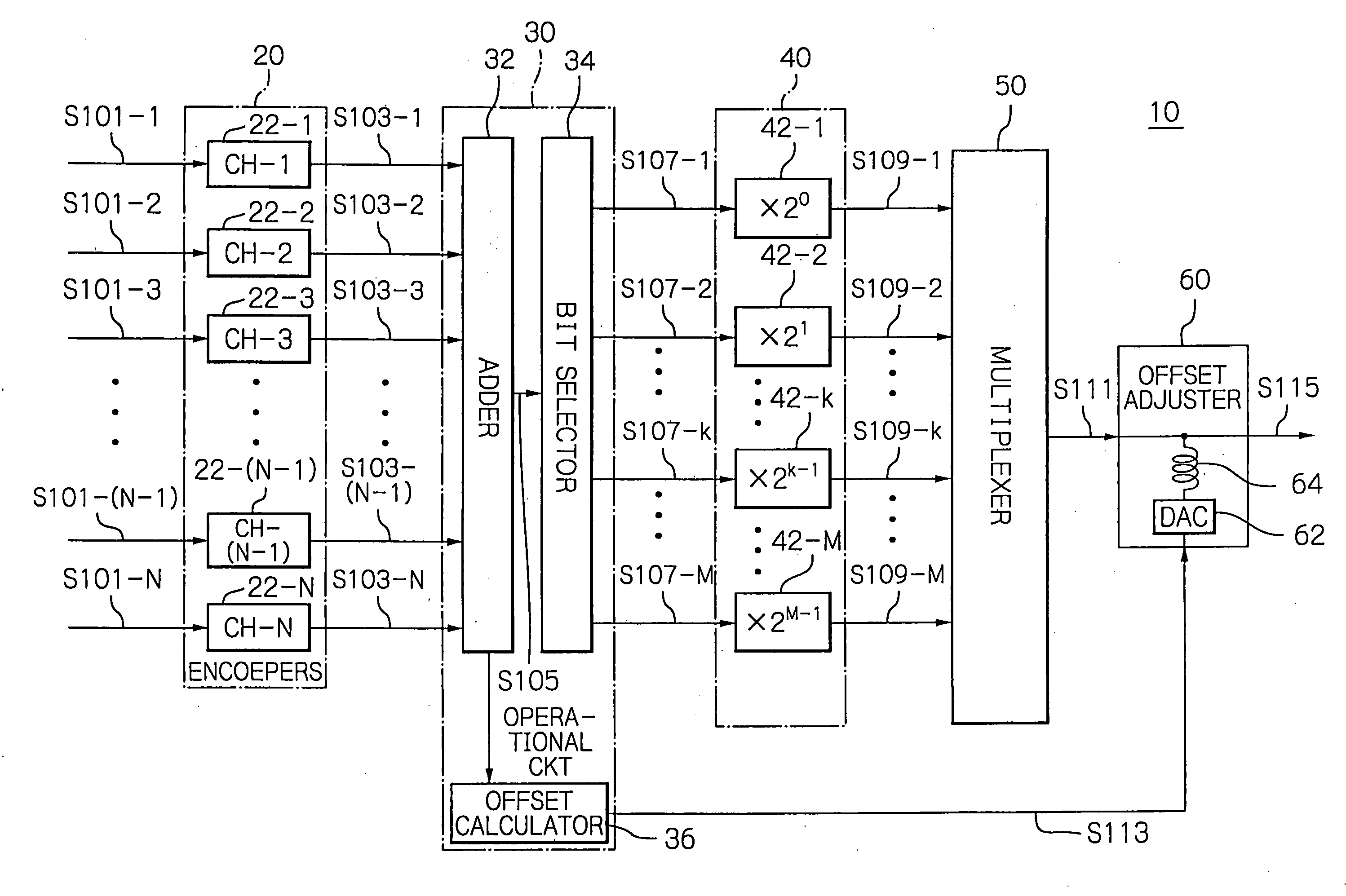 CDM signal transmitter with modulators reduced in number and a method therefor