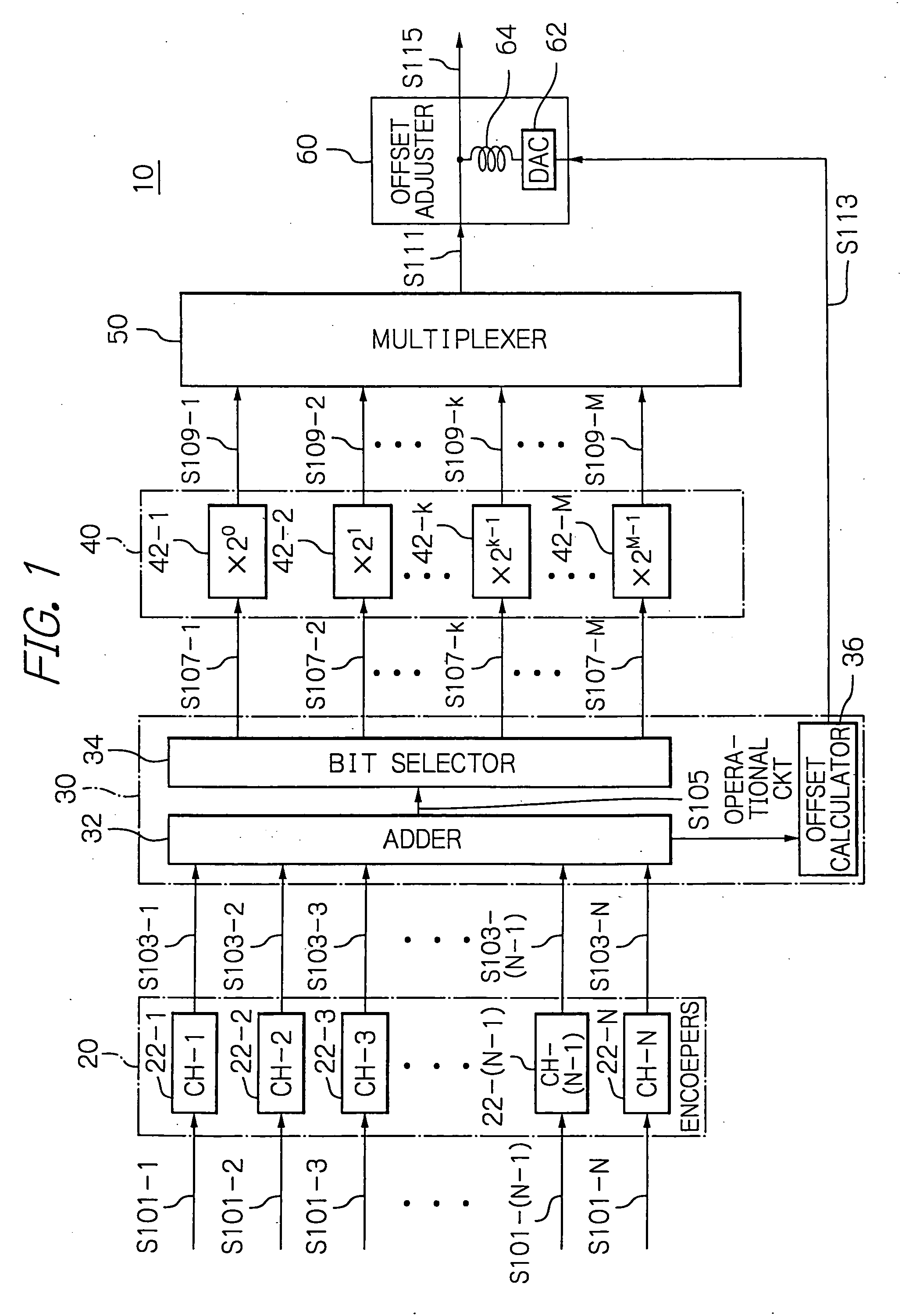 CDM signal transmitter with modulators reduced in number and a method therefor