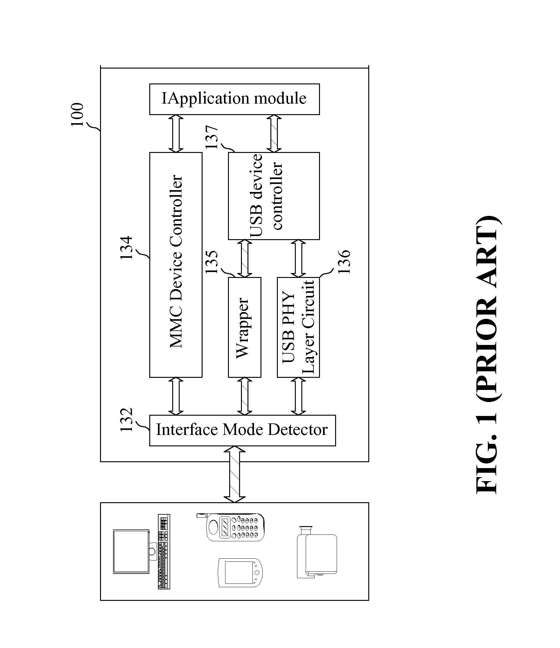 Architecture of multi-power mode serial interface