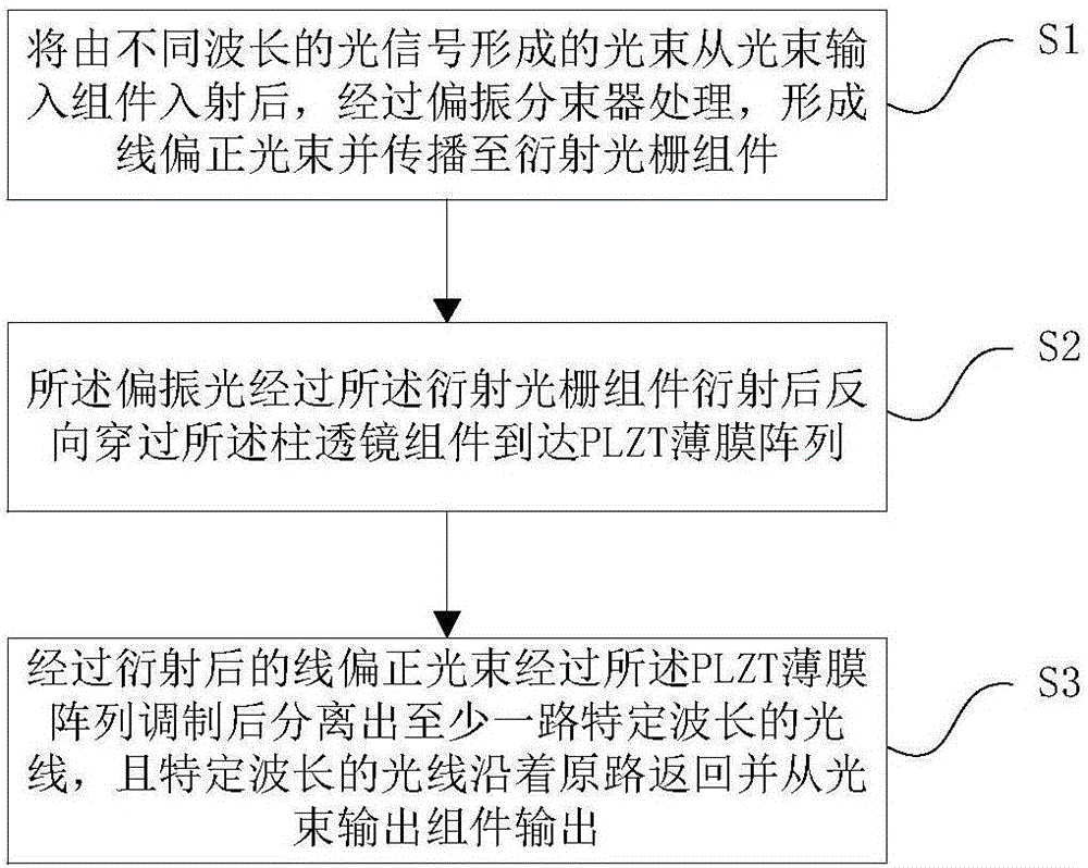 PLZT film array-based wavelength selection device and method