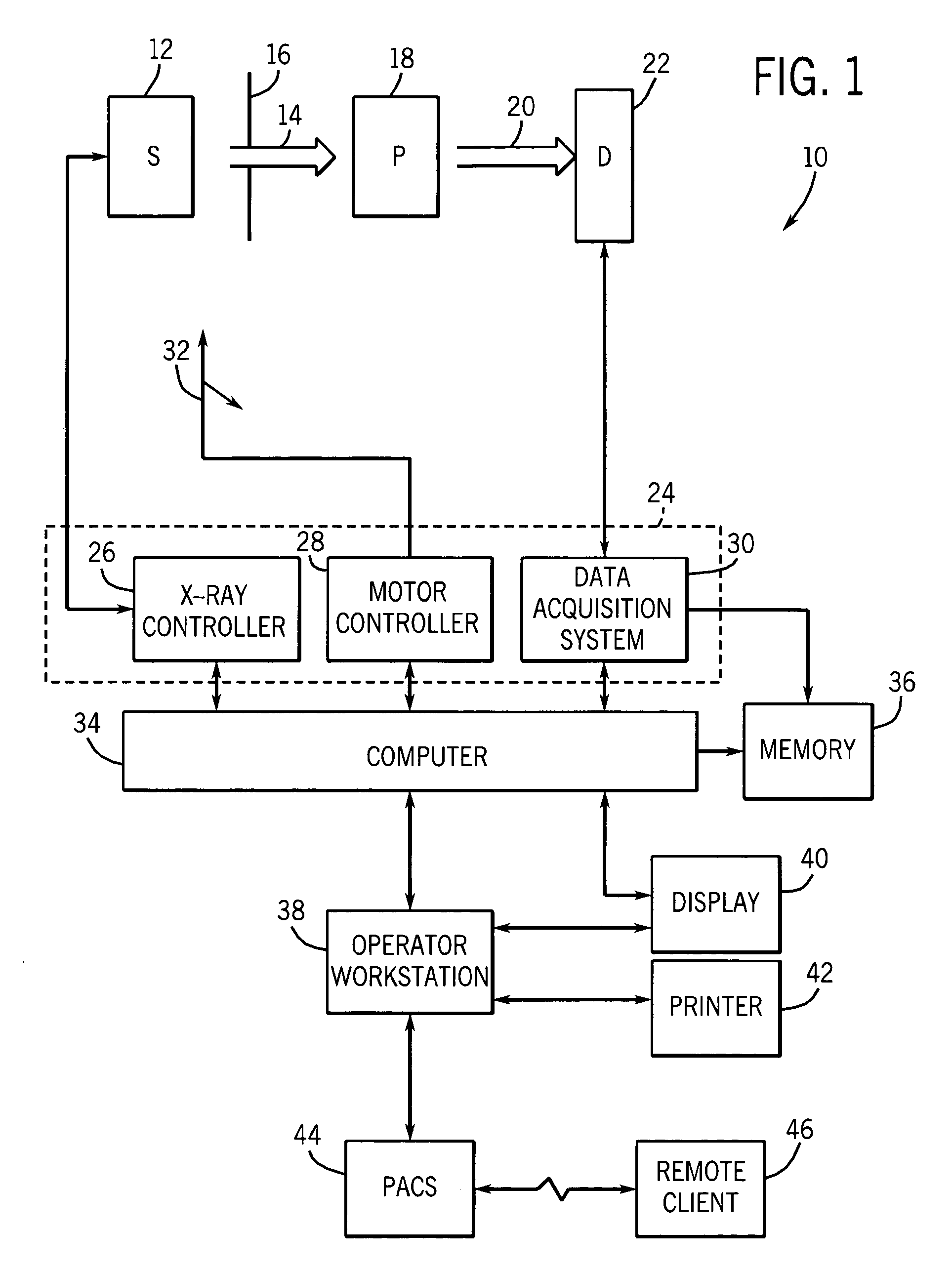 Non-uniform view weighting tomosynthesis method and apparatus
