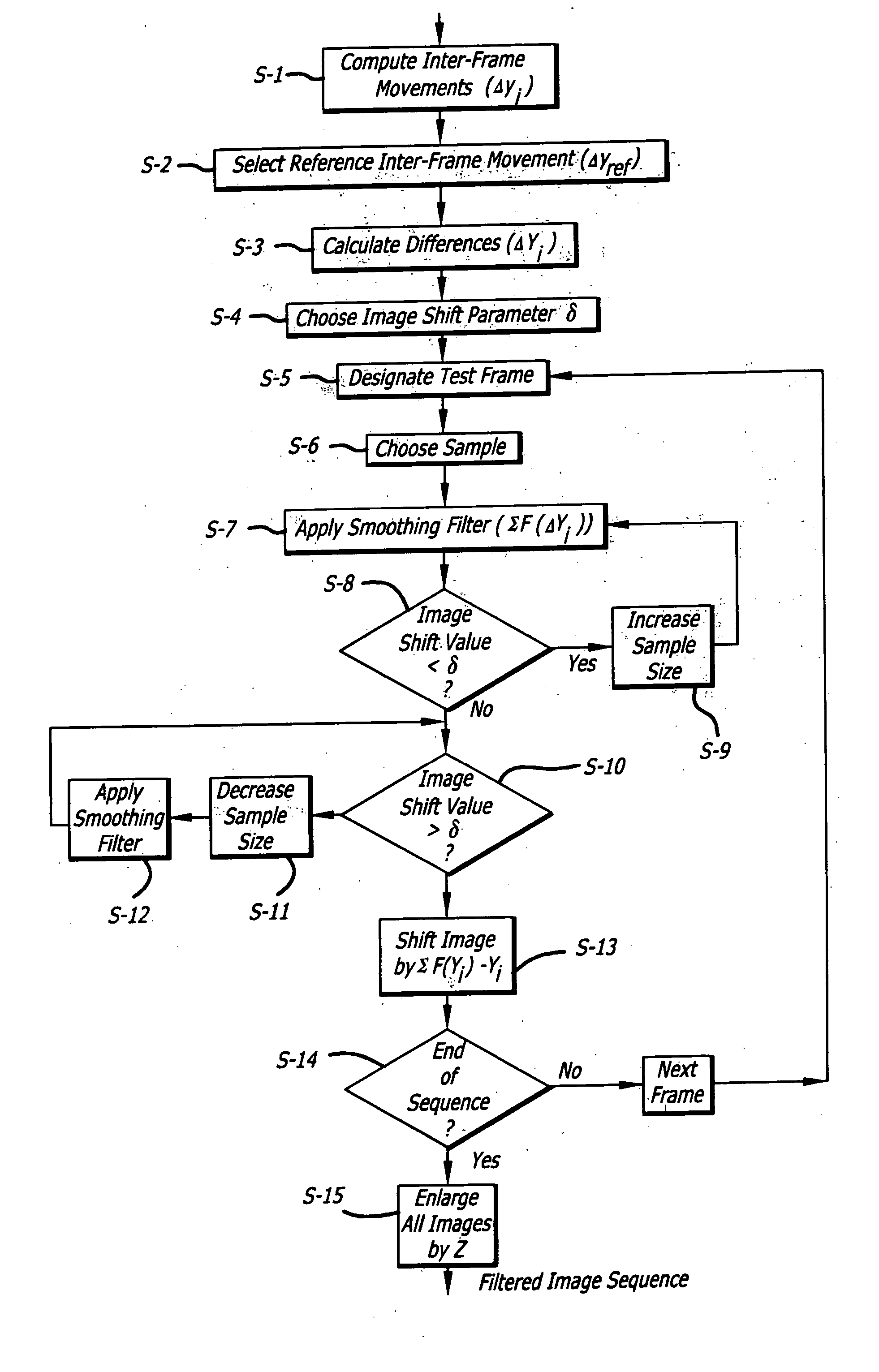 Method for image stabilization by adaptive filtering