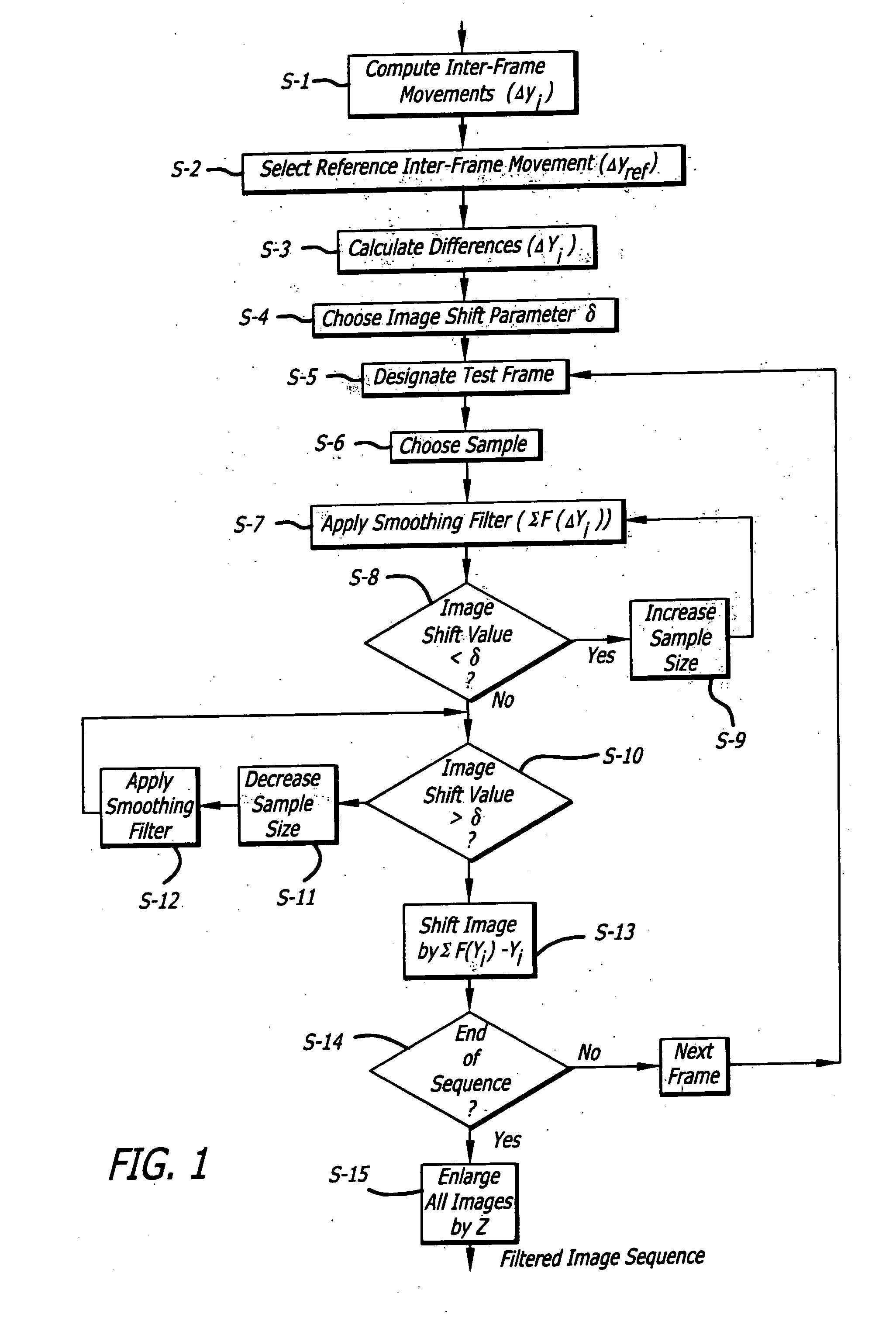 Method for image stabilization by adaptive filtering