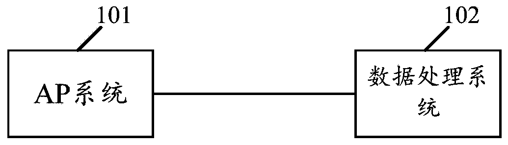 Data processing method and device and computer readable storage medium