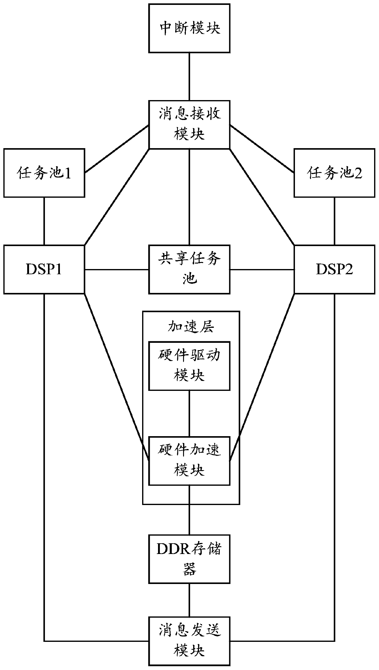 Data processing method and device and computer readable storage medium