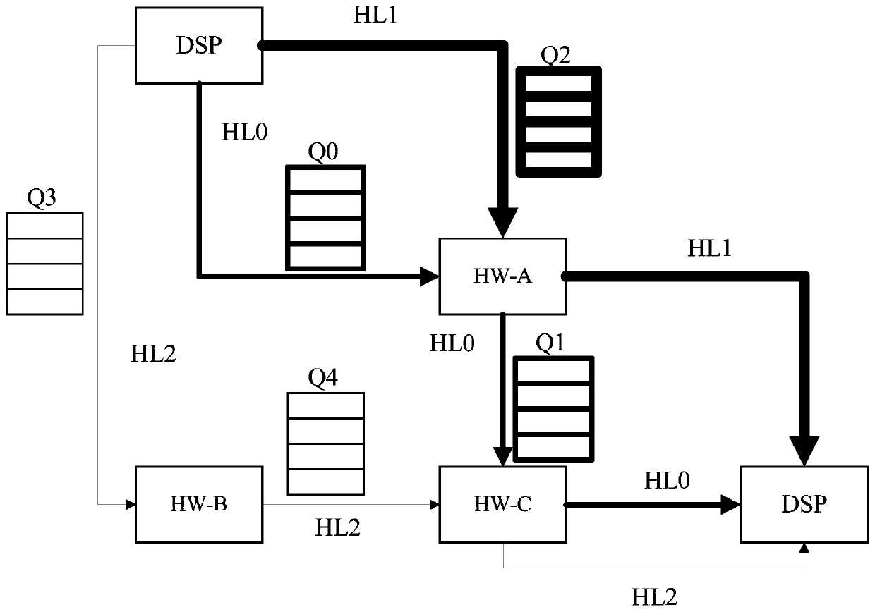 Data processing method and device and computer readable storage medium