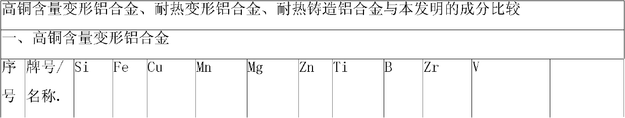 Sc-Co-RE high-strength heat-resistant aluminum alloy material and preparation method thereof