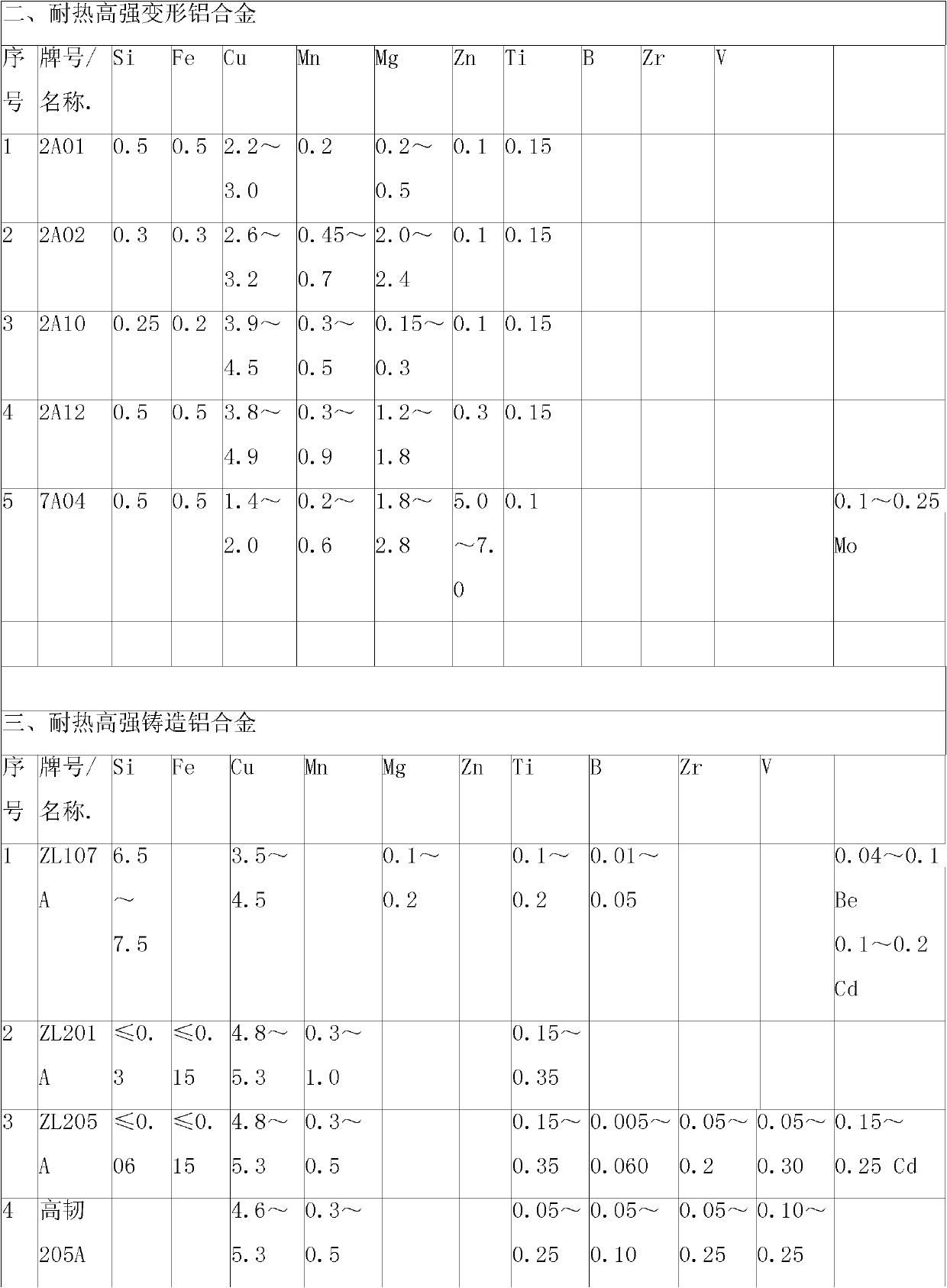 Sc-Co-RE high-strength heat-resistant aluminum alloy material and preparation method thereof