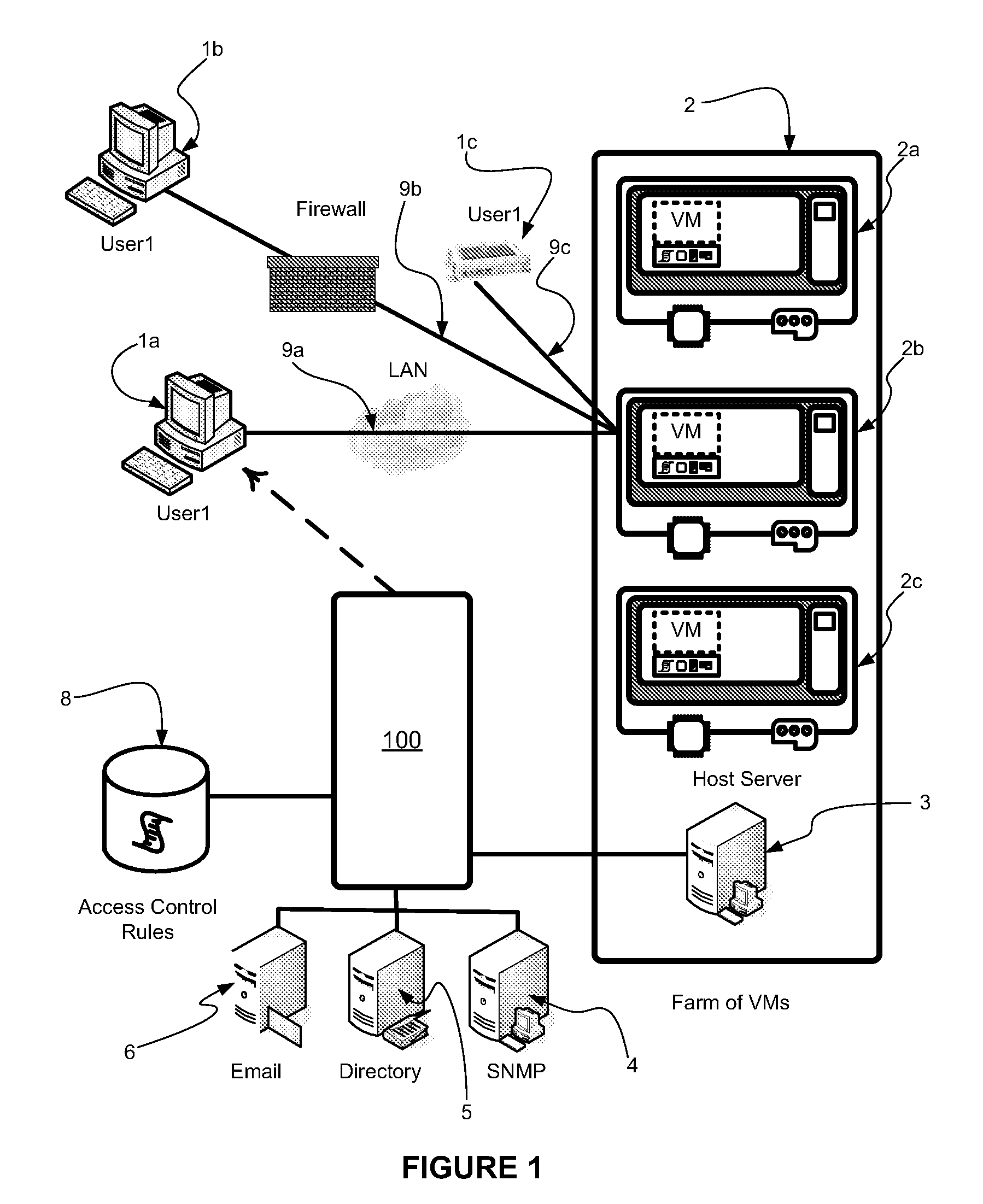 Management layer method and apparatus for dynamic assignment of users to computer resources