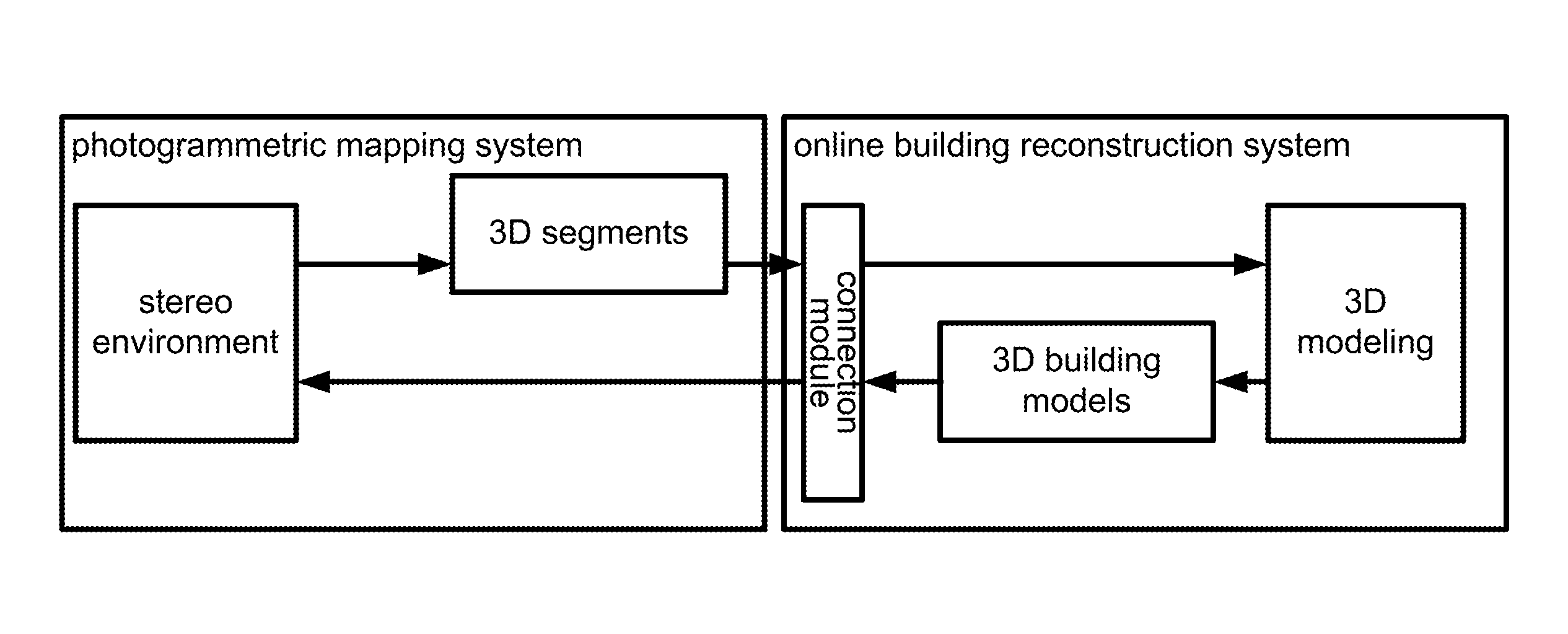 Method of online building-model reconstruction using photogrammetric mapping system