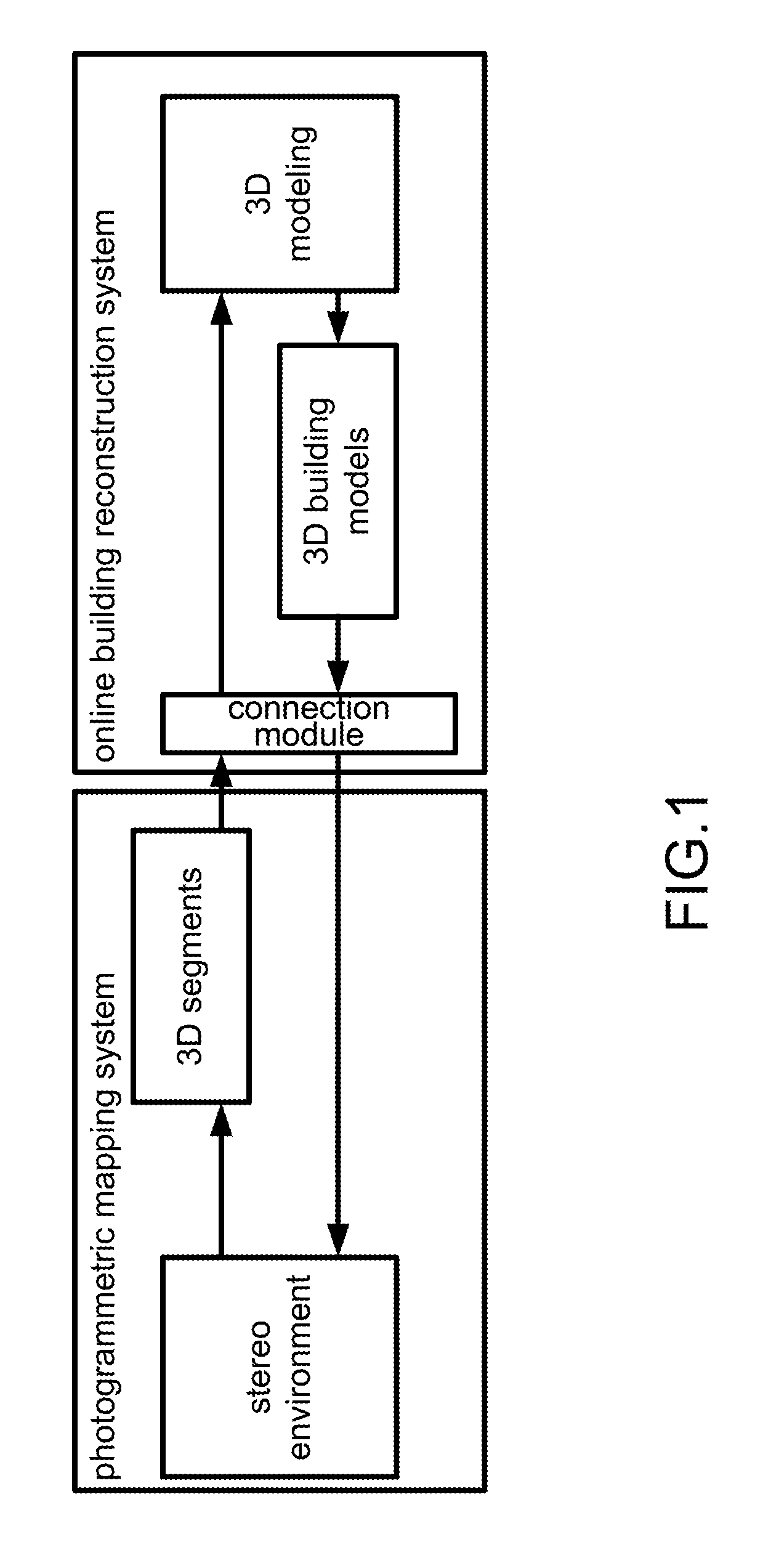 Method of online building-model reconstruction using photogrammetric mapping system