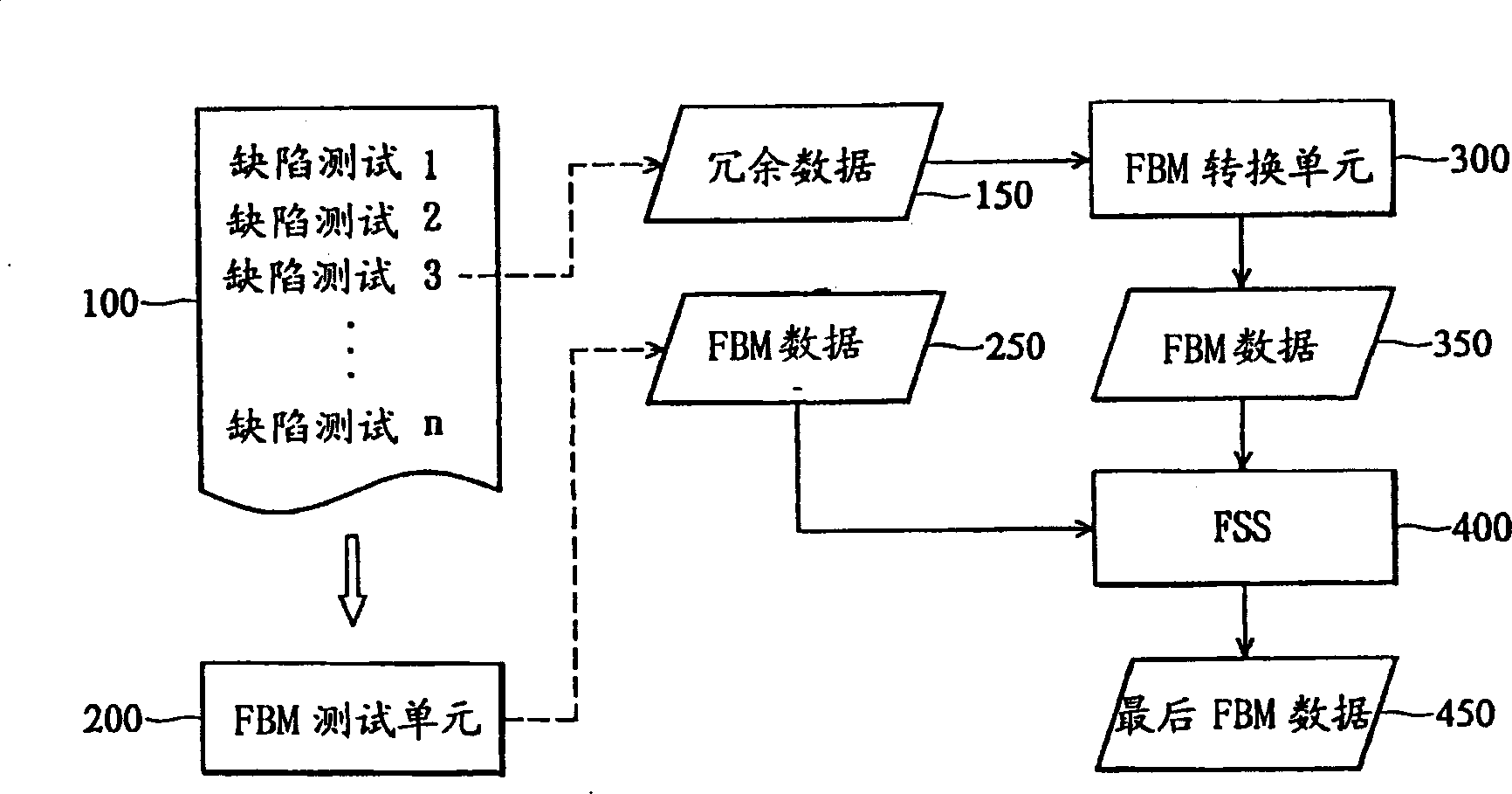 Method and system for inspecting semiconductor defect