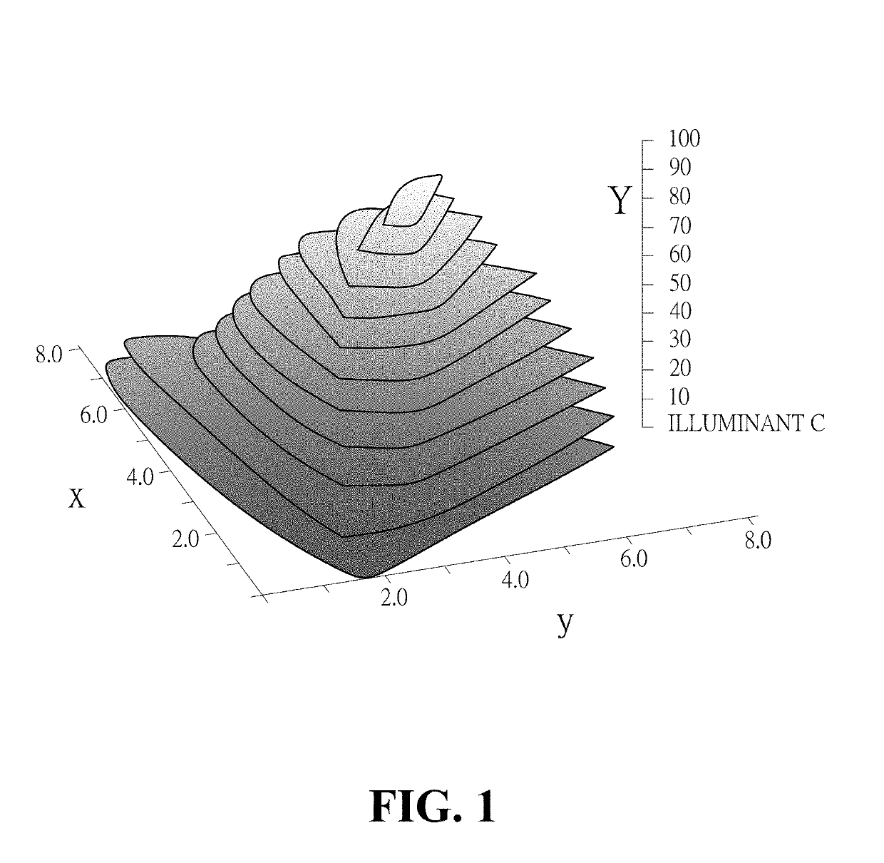 Predefined reflective appearance eyewear lens with balance chroma enhancement visual perception