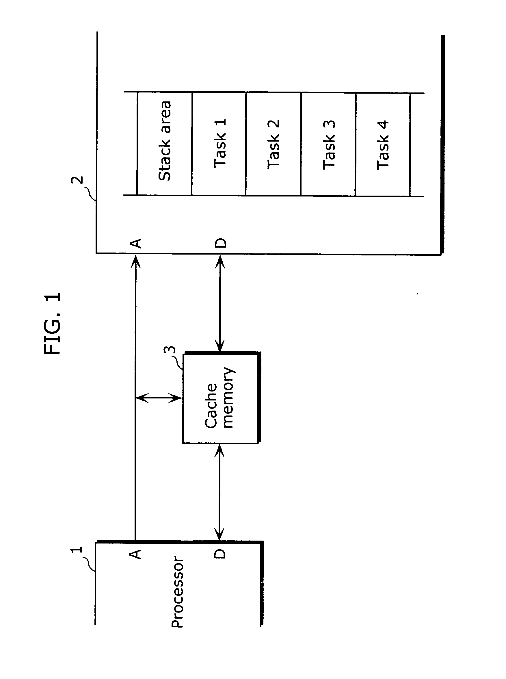 Cache memory and control method thereof