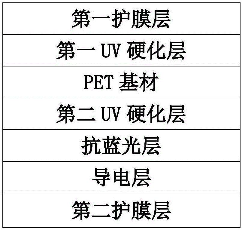 Flexible transparent conductive film and preparation method thereof