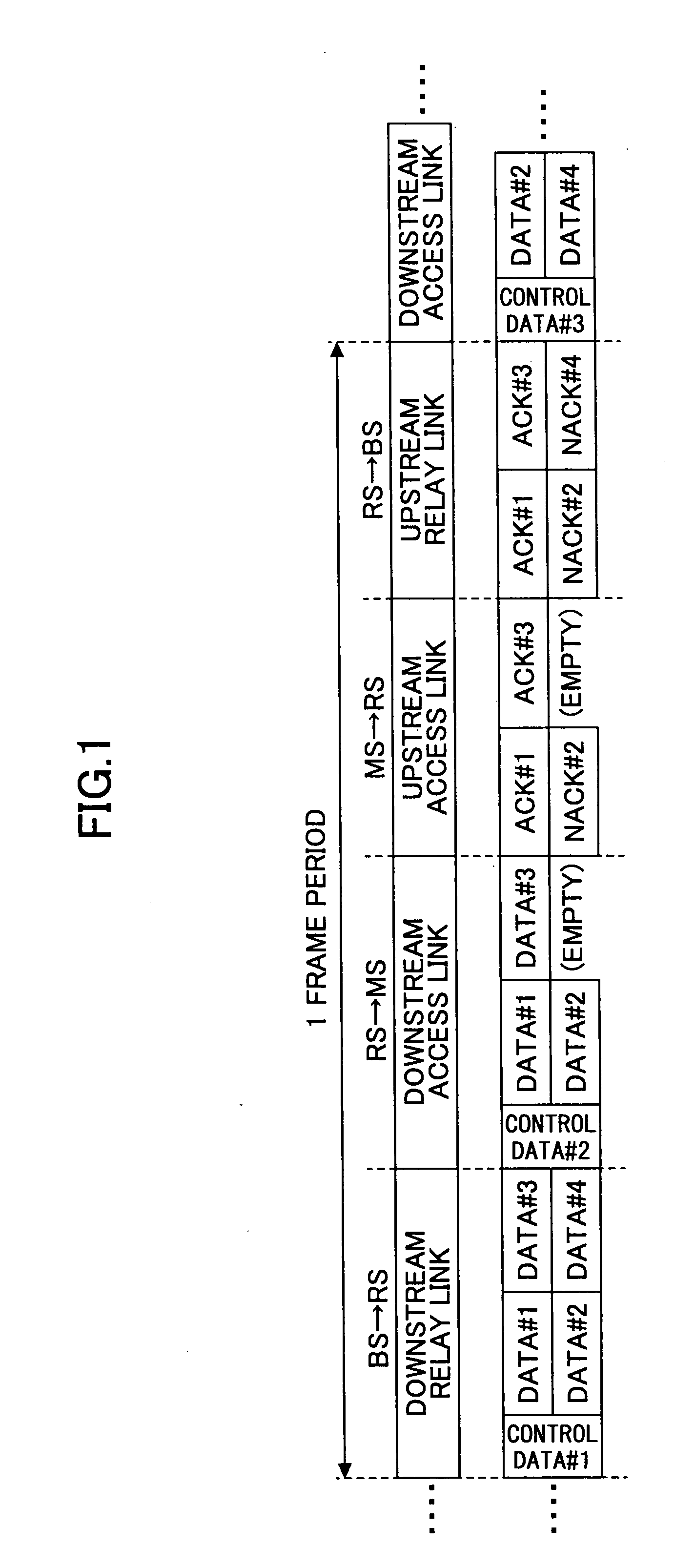 Re-transmission control method and relay station apparatus in a relay communication system