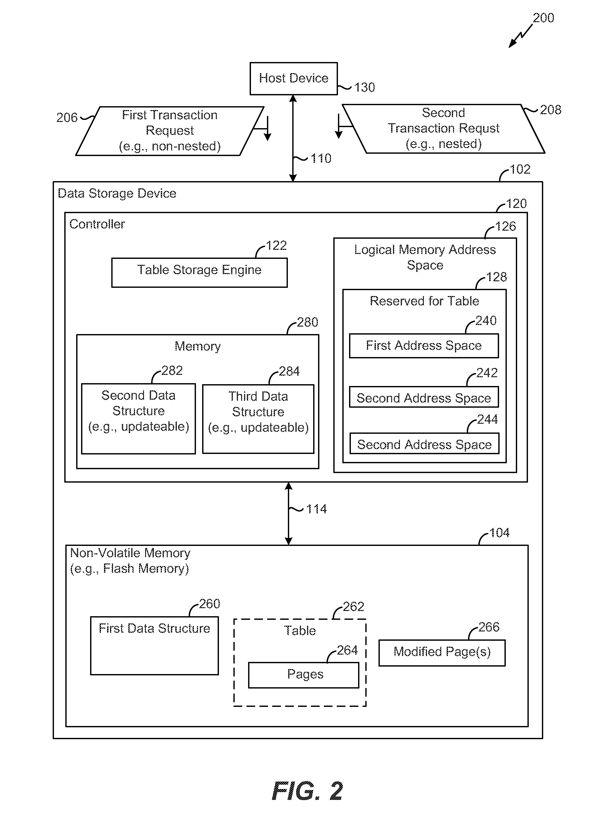 System and method of implementing a table storage support scheme