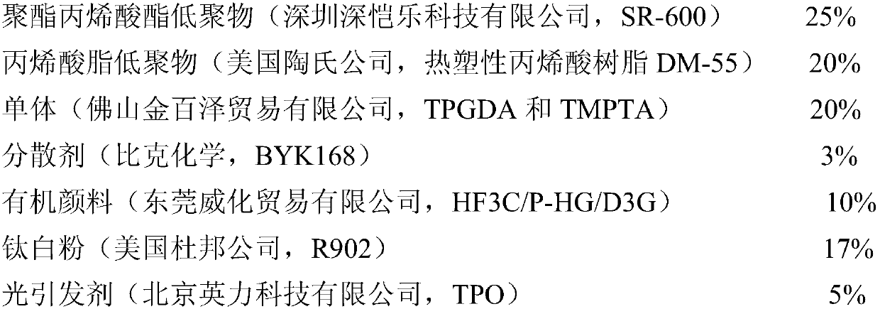 UV offset printing and flexible printing combined UV light color ink, and preparation method and application thereof