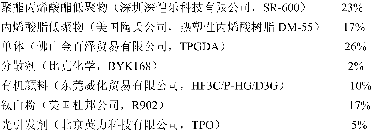 UV offset printing and flexible printing combined UV light color ink, and preparation method and application thereof