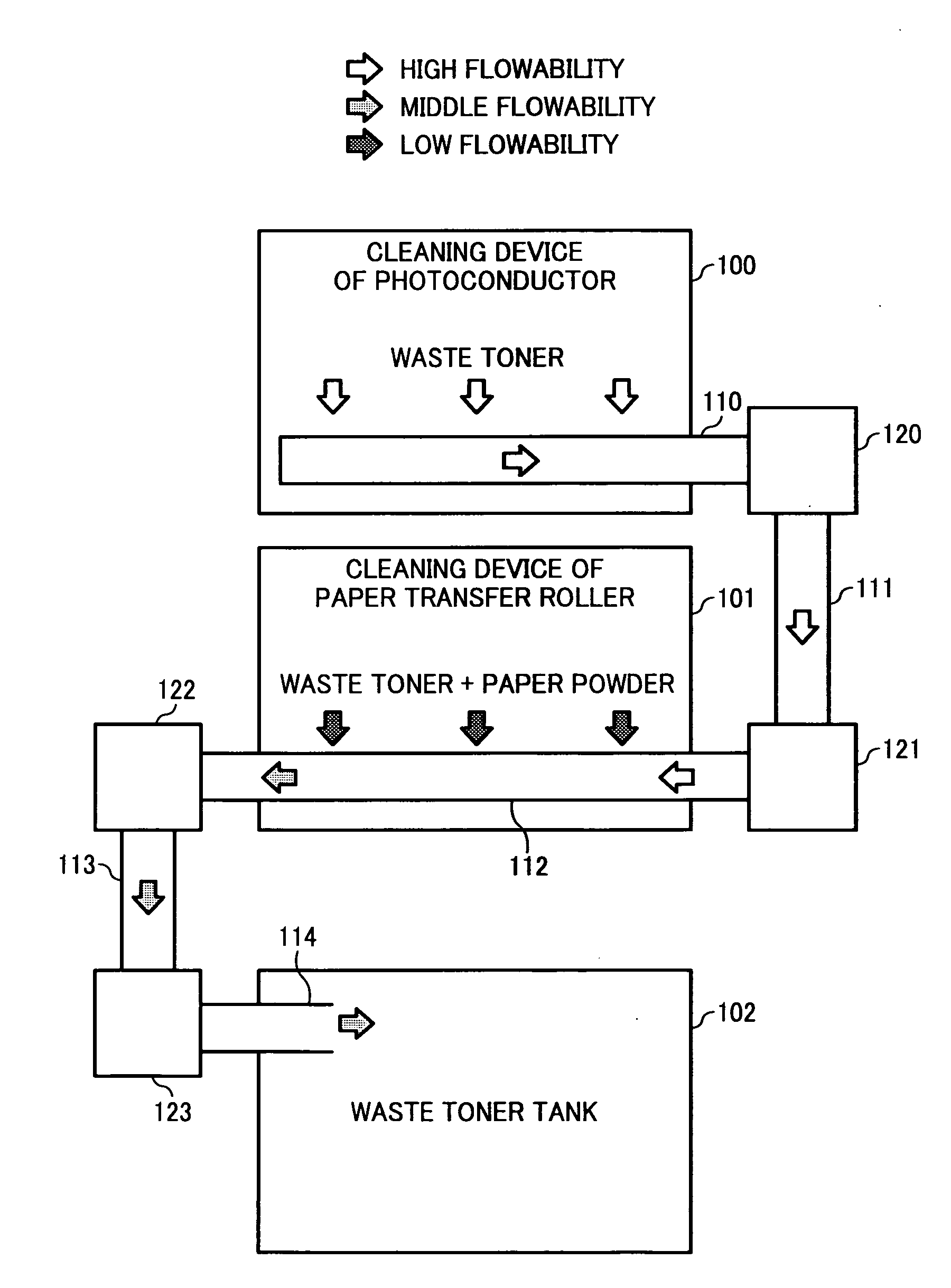 Waste toner conveying device and image forming apparatus
