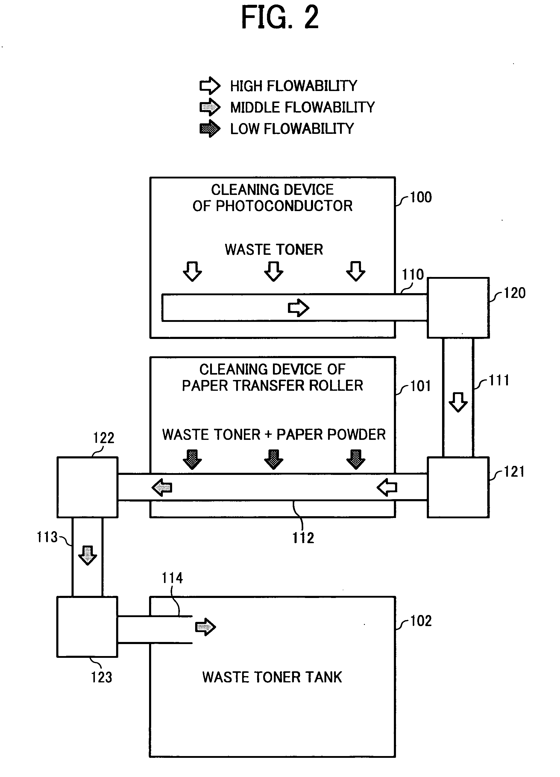 Waste toner conveying device and image forming apparatus