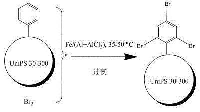 A kind of preparation method and application of polymer microsphere