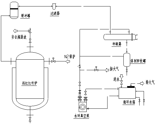 Device and method for recovering organic solvents in flammable explosive high-viscosity polymer waste