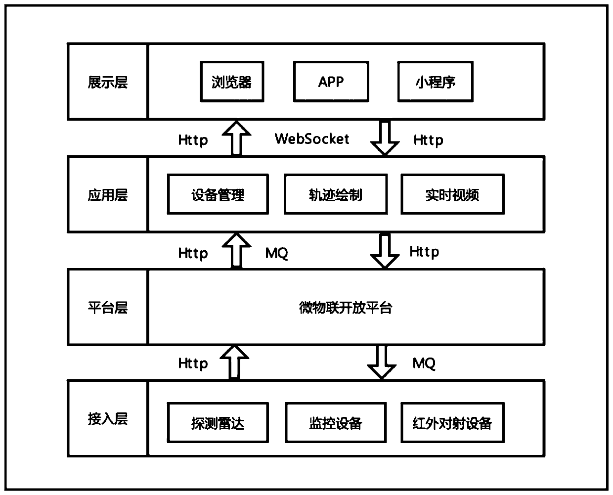 Multi-detection equipment complementary type moving target detection system and method