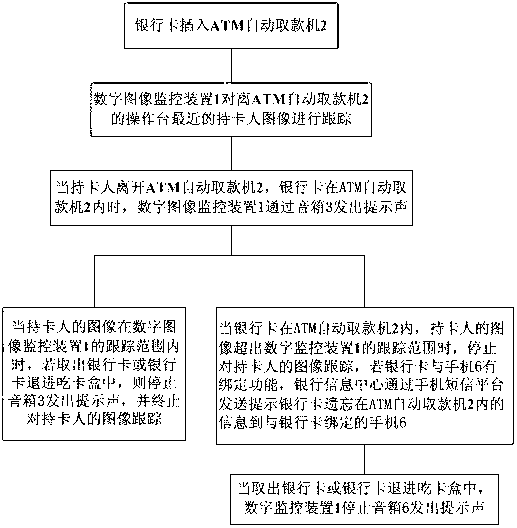 System and method for reminding card holder of withdrawal of bank card based on image target tracking