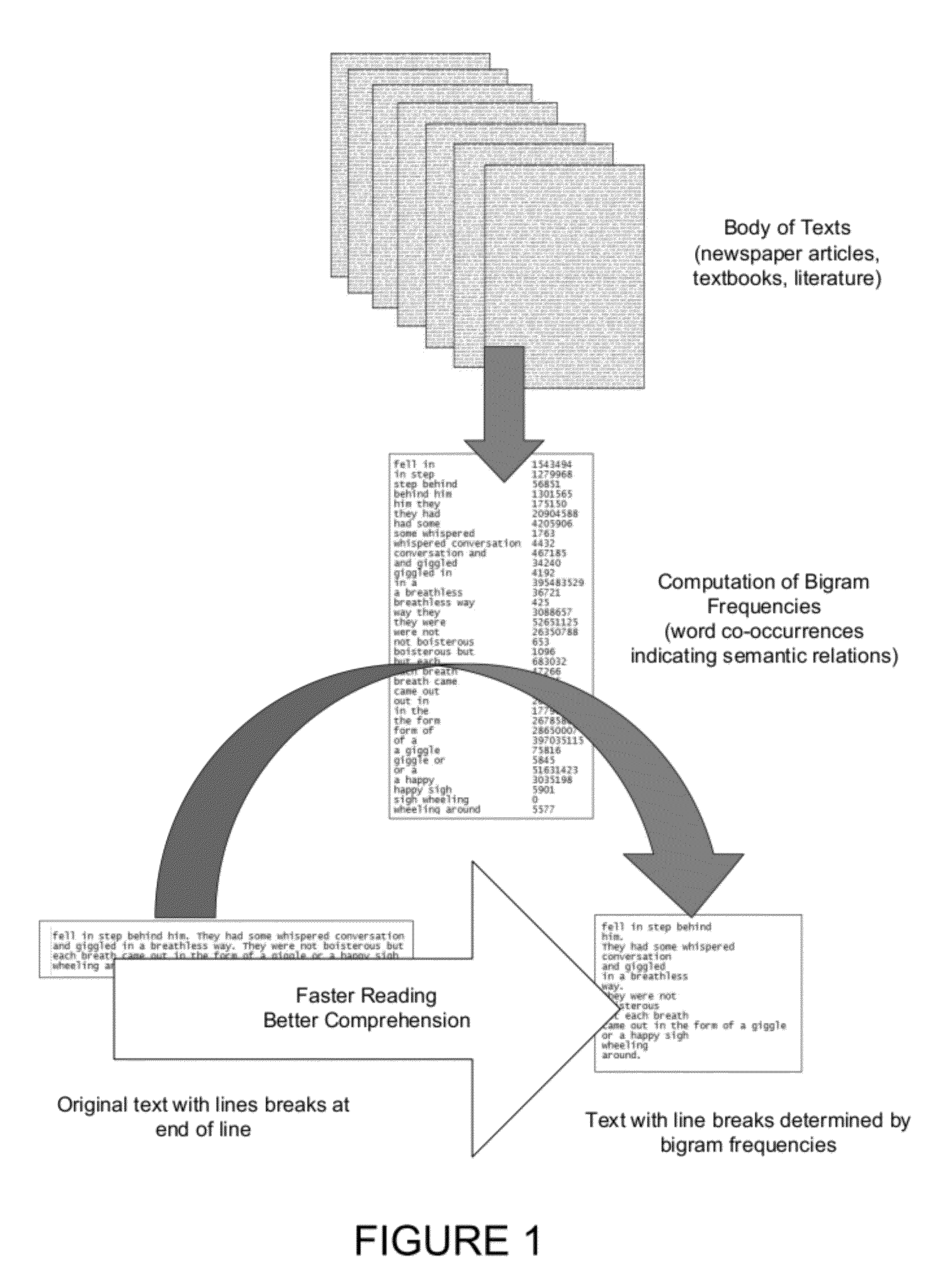 System and method for dynamically applying line breaks in text