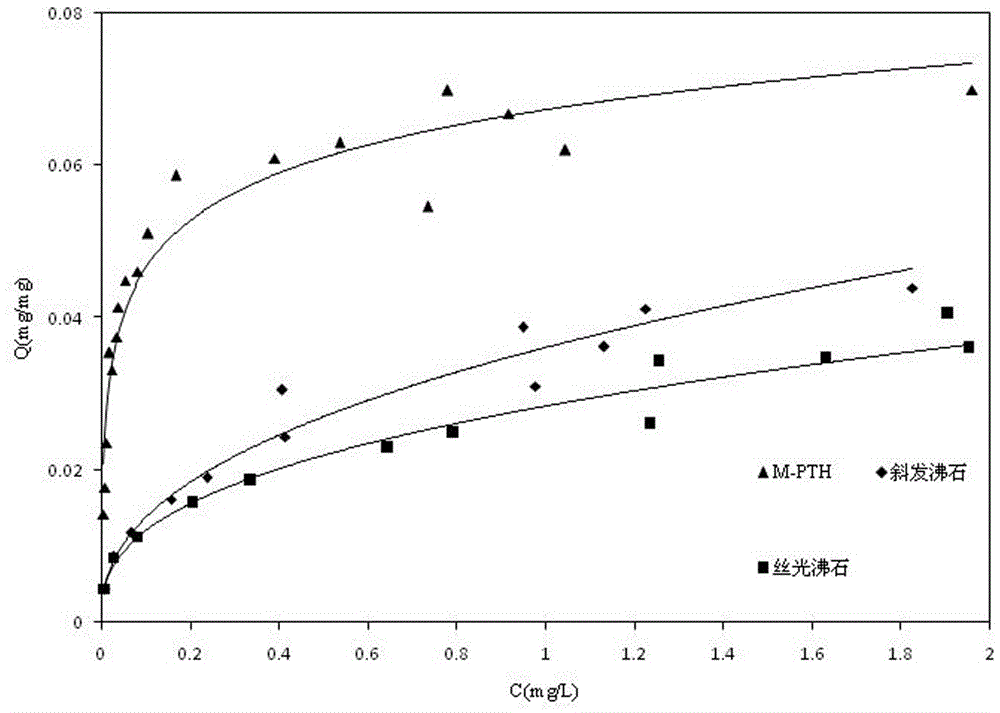 Preparation method of magnetic nucleus covered potassium titanium hexacyanoferrate adsorbent and product as well as application