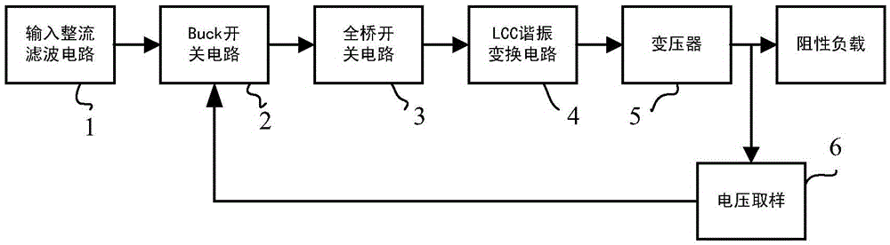 lcc resonant high frequency sine wave power supply