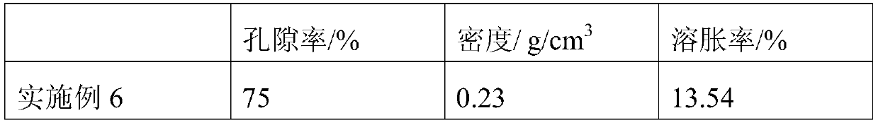 Polycaprolactone diacrylate/polyethylene glycol hydrogel stent and preparation method and application thereof