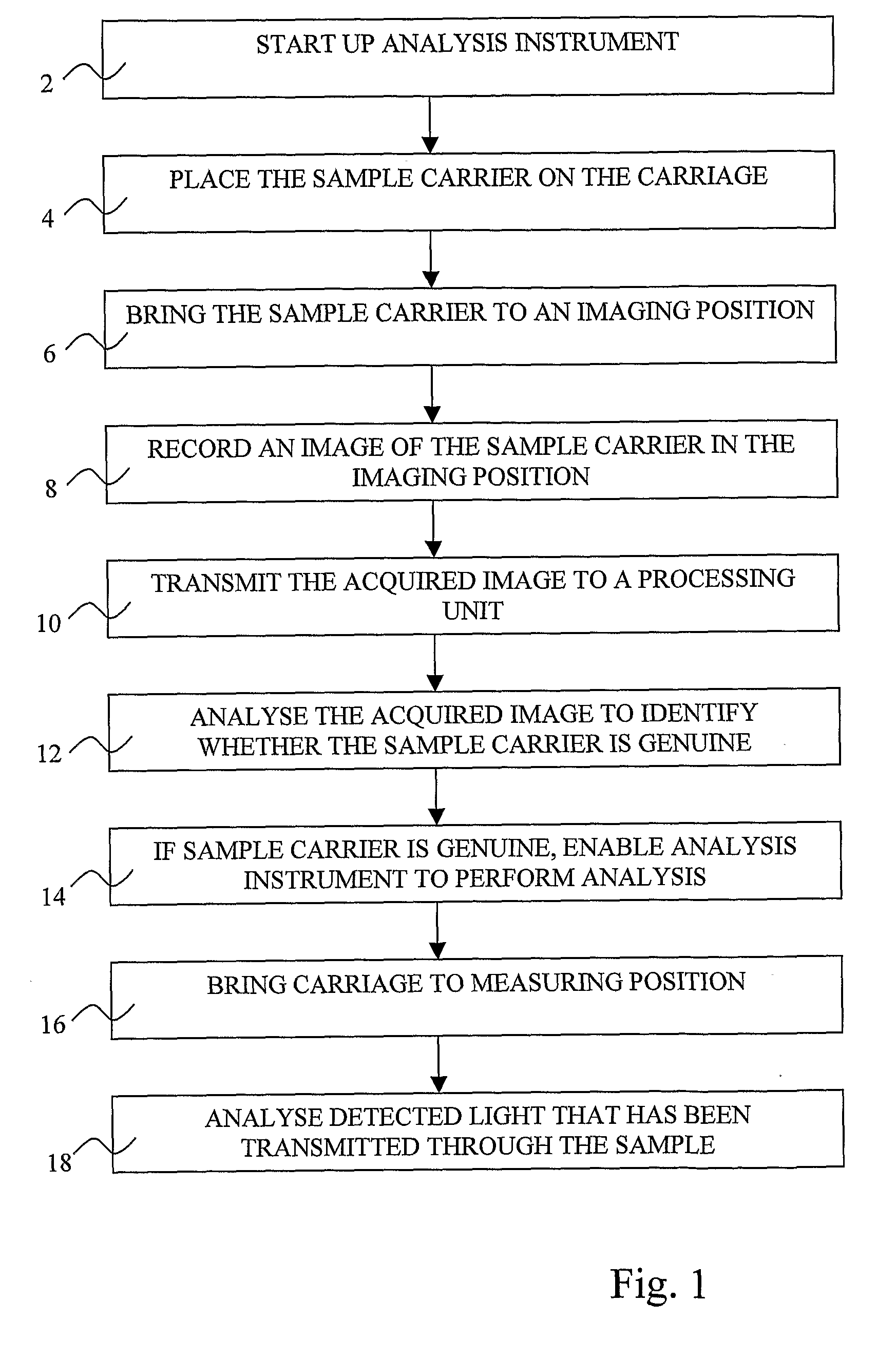 Method For Ensuring Quality of a Sample Carrier