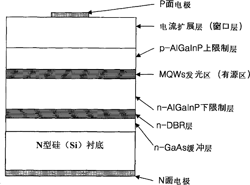 Preparation method of AlGaInP LED grown on silicon base