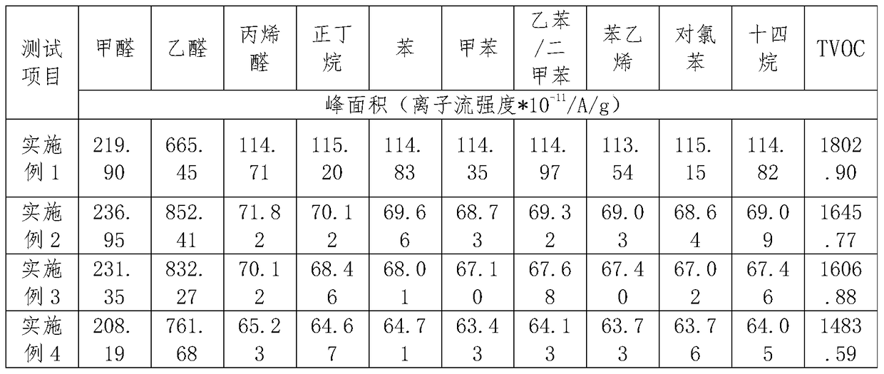 A kind of low VOC natural fiber composite material, preparation method and application thereof