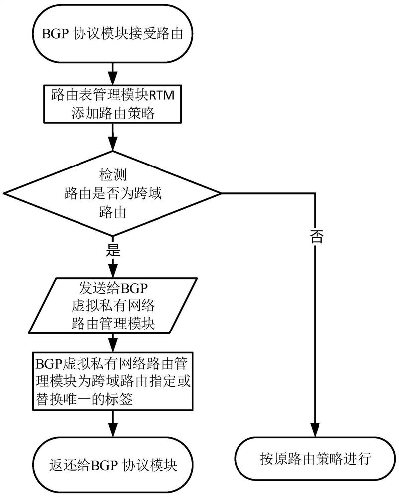 A distributed platform-based bgp-lsp implementation system and method