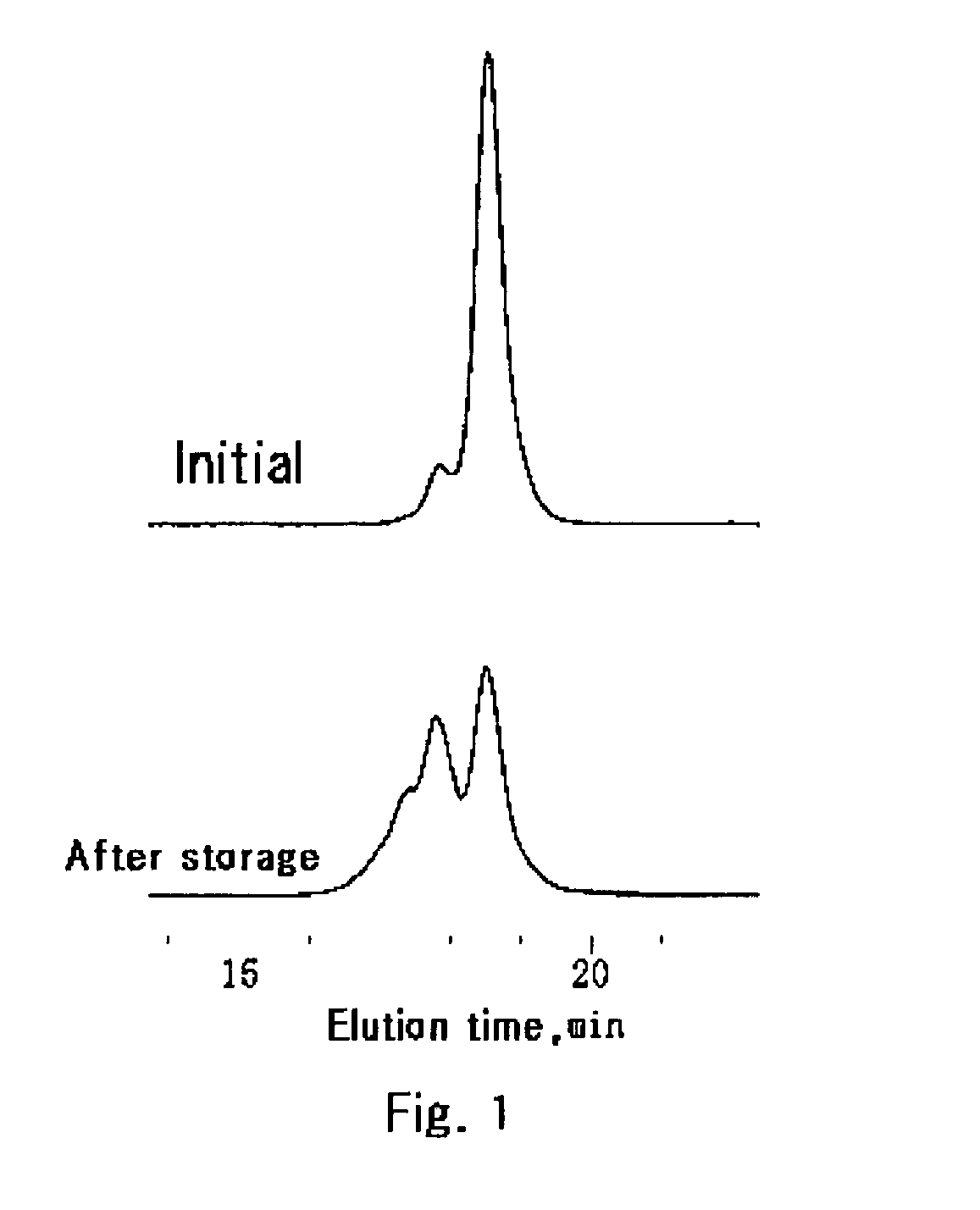 Method of preparing disilanol compound and method of storing disilanol compound